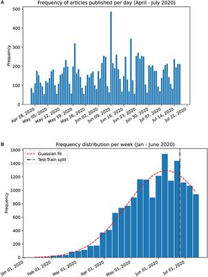 Trends in COVID-19 Publications: Streamlining Research Using NLP and LDA